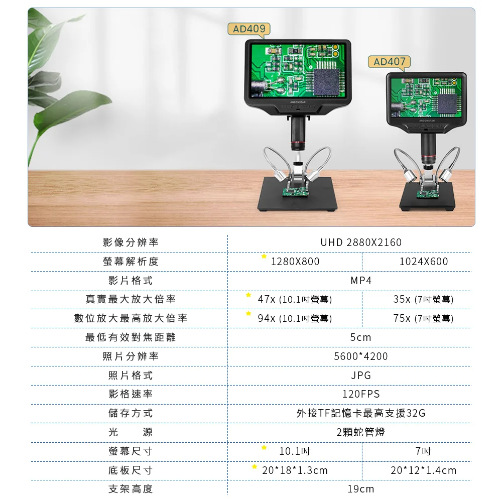 Andonstar AD409 10.1吋螢幕HDMI/USB輸出數位電子顯微鏡