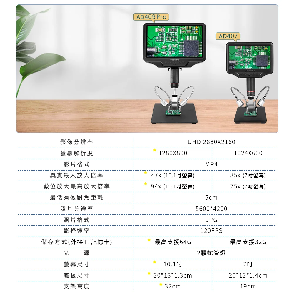 Andonstar AD409 Pro 10.1吋螢幕HDMI/USB輸出數位電子顯微鏡